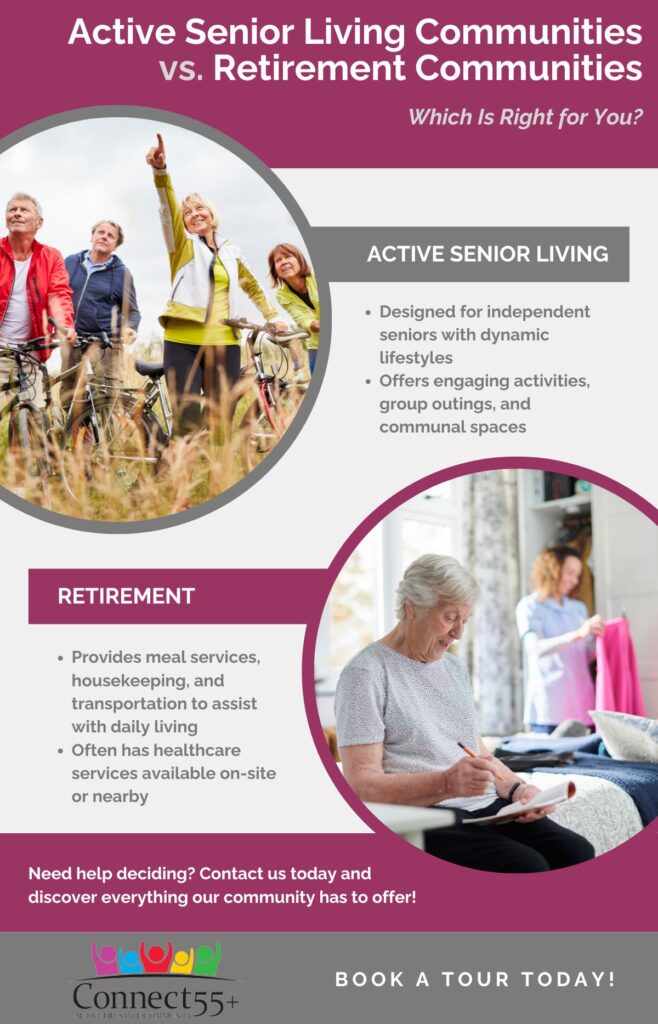 senior living comparison infographic