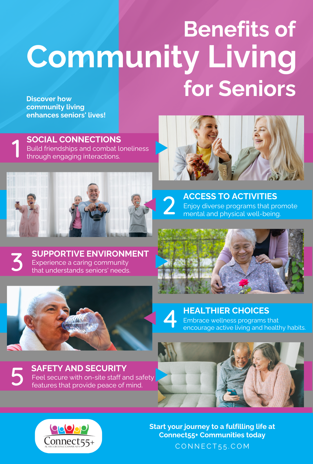 Infographic - Benefits of Community Living for Seniors